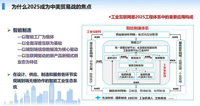 工业互联网下德、中、美竞争与合作 借鉴德国产业发展政策的制定●构建两国间产业技术联盟,加强技术合作●加强中德企业合作●加大人才的培养交流和引进 ●夯实完善两国高层互访机制