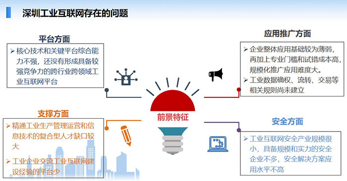 深圳工业互联网目前在平台方面、应用推广方面、支撑方面、安全方面等几个方面存在一些不足,核心技术和关键平台综合能力不强,还没有形成具备较强竞争力的跨行业跨领域工业互联网平台,企业整体应用基础较为薄弱, 精通工业生产管理运营和信息技术的复合型人才缺口较大,工业互联网安全产业规模很小,具备规模和实力的安全企业不多,安全解决方案应用水平不高等