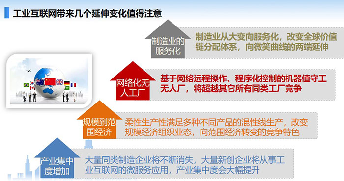 工业互联网带来几个延伸变化值得注意,制造业从大变向服务化,改变全球价值链分配体系,向微笑曲线的两端延伸,大量同类制造企业将不断消失, 大量新创企业将从事工业互联网的微服务应用,产业集中度会大幅提升。