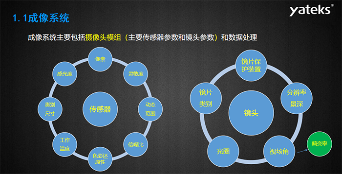 白平衡设定：1、自动白平衡适合一般场合，且对光源是否是正白要求不高；但对于单一颜色时红绿蓝任意两种颜色分量值不够，计算错误，此时就会偏色；                         2、手动白平衡适合各种场合，对光源要求不高，但要求有合适的白色参照物，如白纸或18度灰纸；若在自动白平衡已经计算好颜色分量的情况下切换至手动，则不需要再经过白纸等参照物进行标定；                         3、固定白平衡色温，需要对所用光源进行一一标定然后固化，当光源色温改变时，会对颜色产生影响。